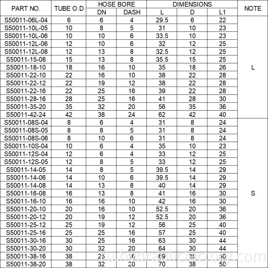Metric Standpipe Straight Hydraulic Fittings Parameters